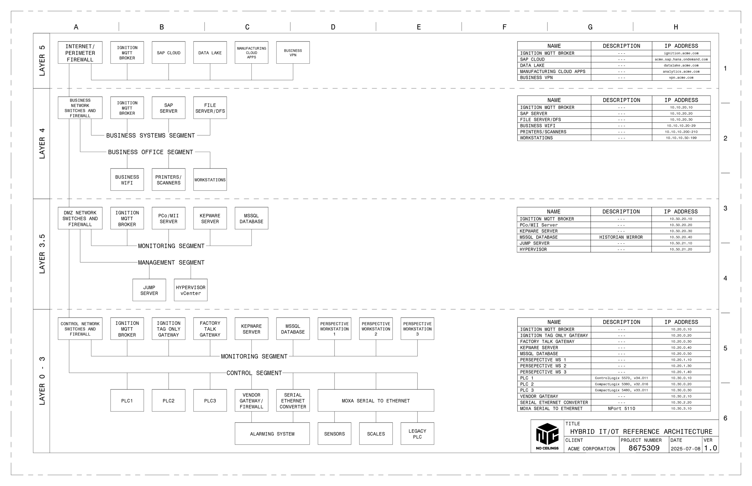Hybrid IT/OT CAD Example Architecture